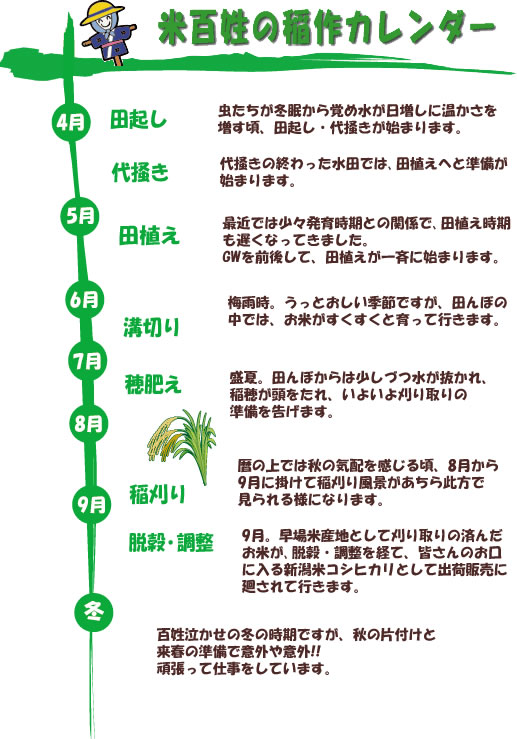 稲作カレンダー